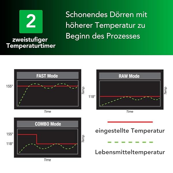 Tribest Sedona Express Kunststoff (sd-p6280-f) Dörrautomat - Image 5